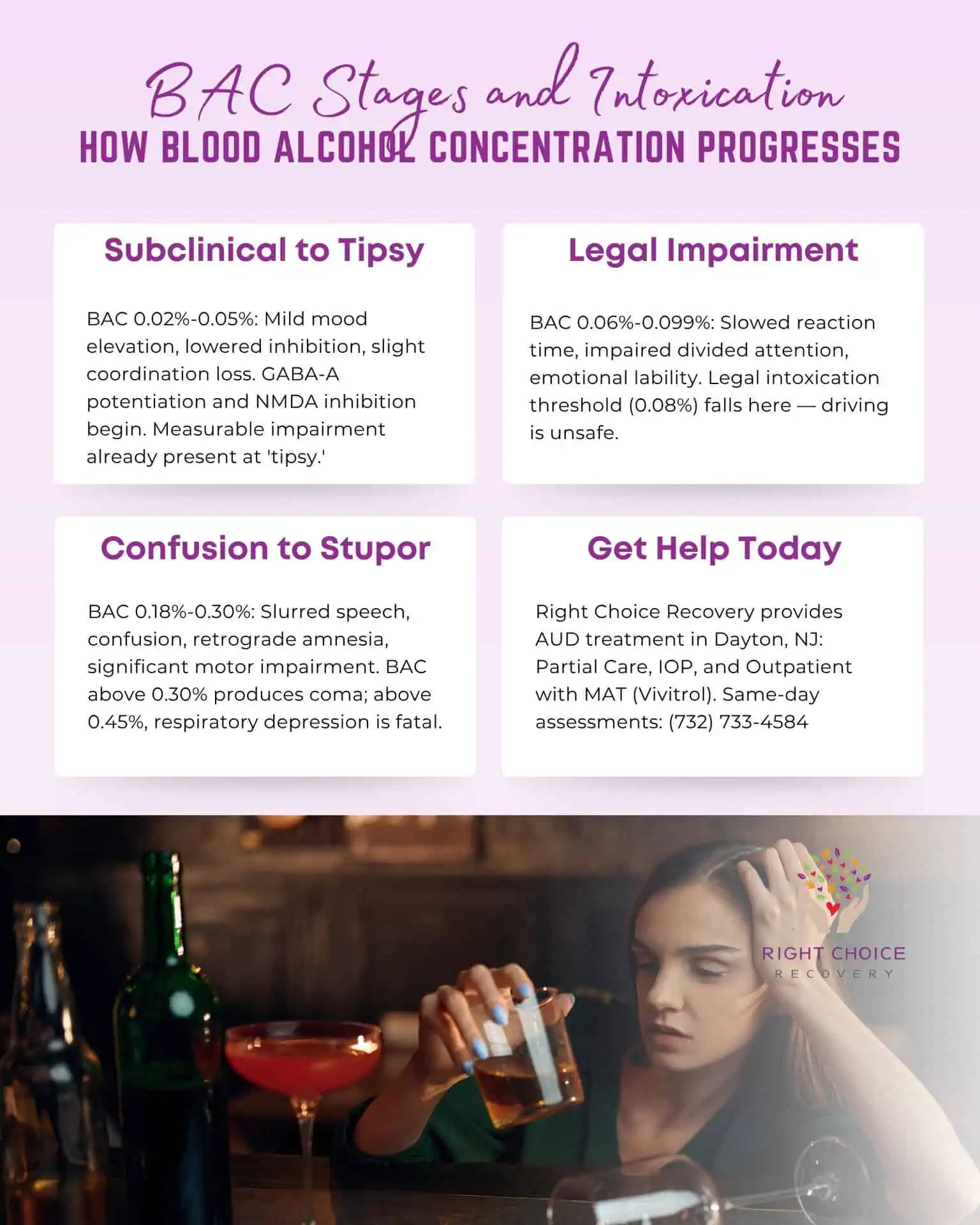 How Long Does It Take to Get Drunk?