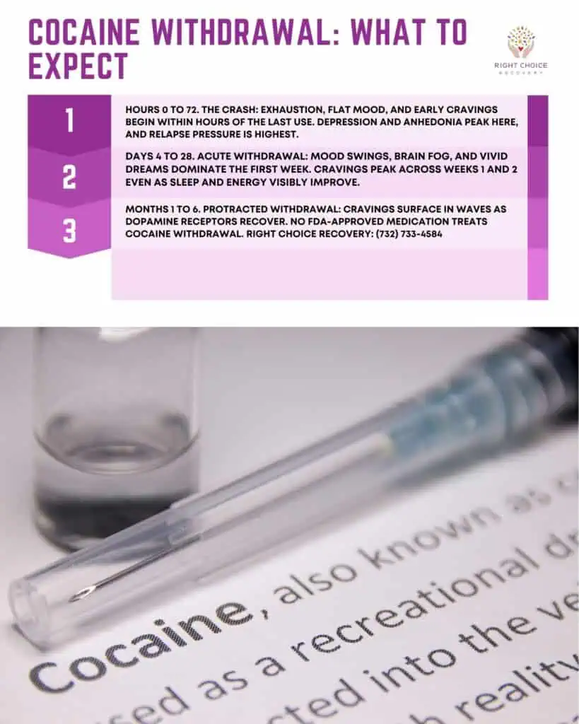 what to expect during cocaine withdrawal
