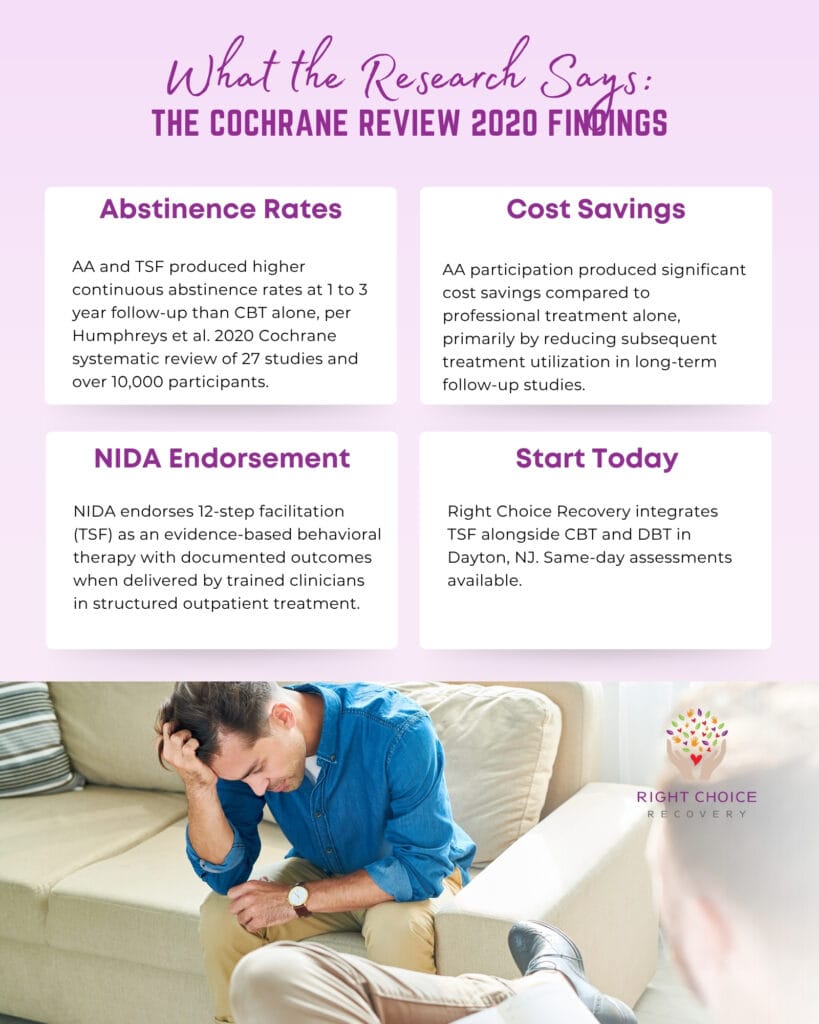 Cochrane Review 2020 12-Step Programs Research Findings