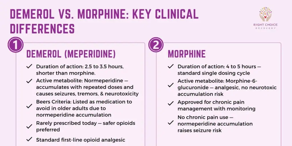 Demerol vs Morphine Key Clinical Differences