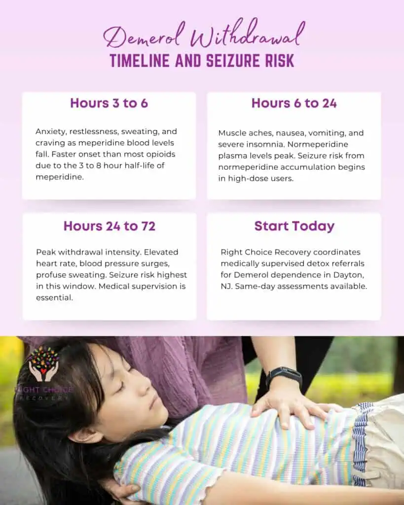 Demerol Meperidine Withdrawal Timeline