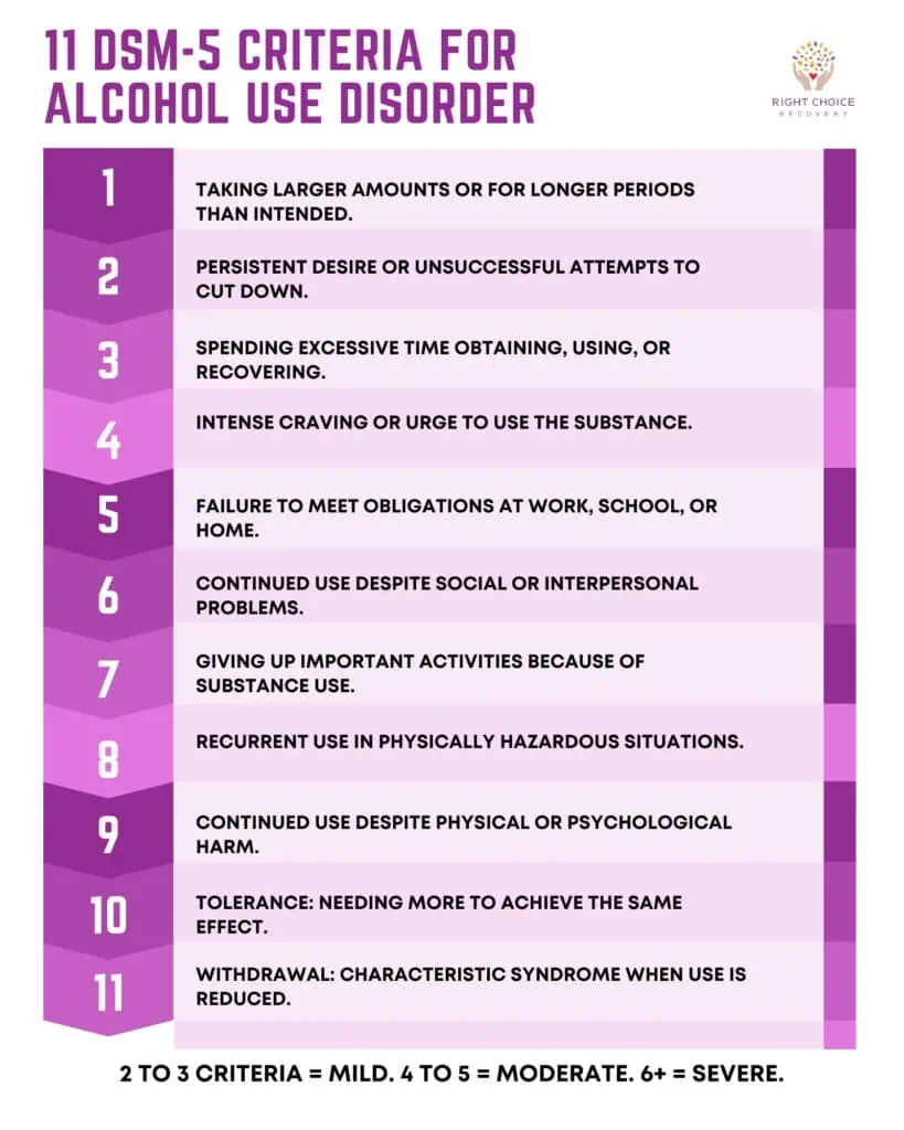 11 DSM-5 Criteria for Alcohol Use Disorder