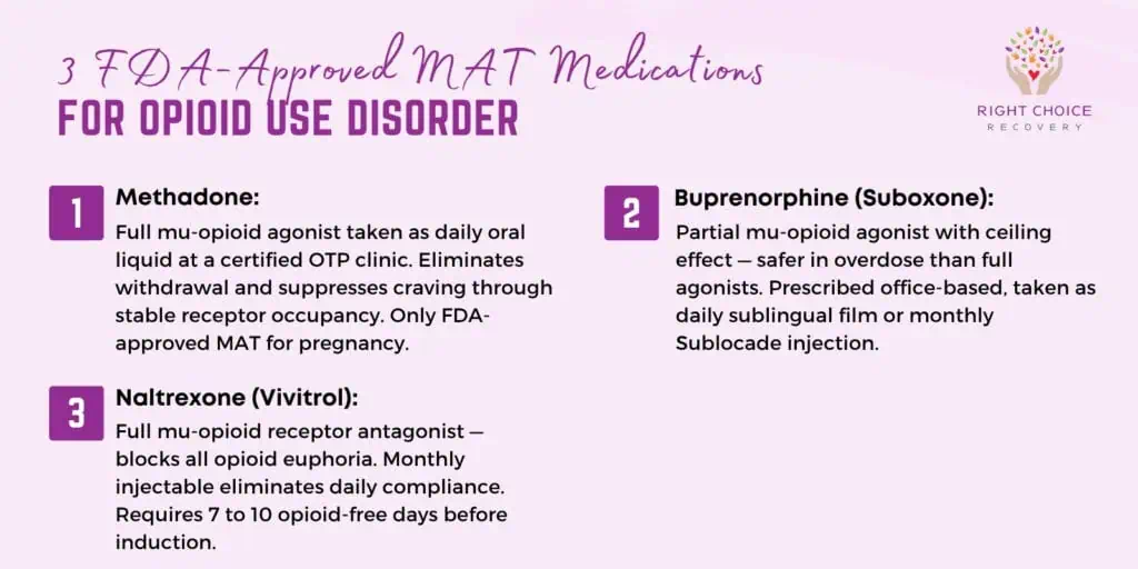3 FDA-Approved MAT Medications for Opioid Use Disorder