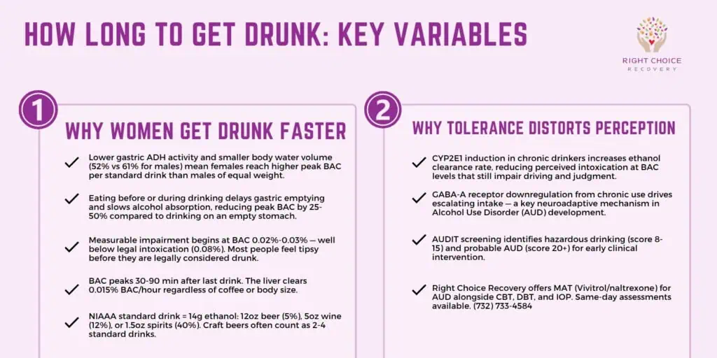 actors affecting intoxication speed