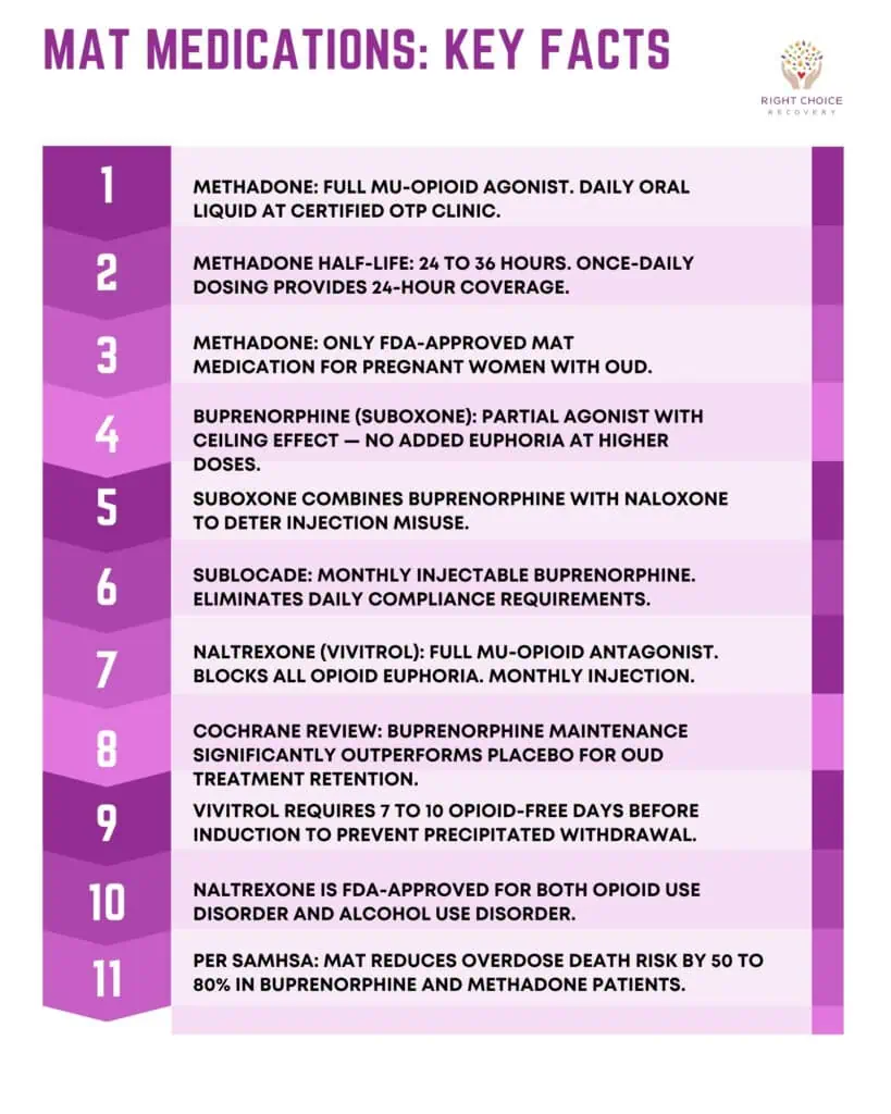MAT Medications