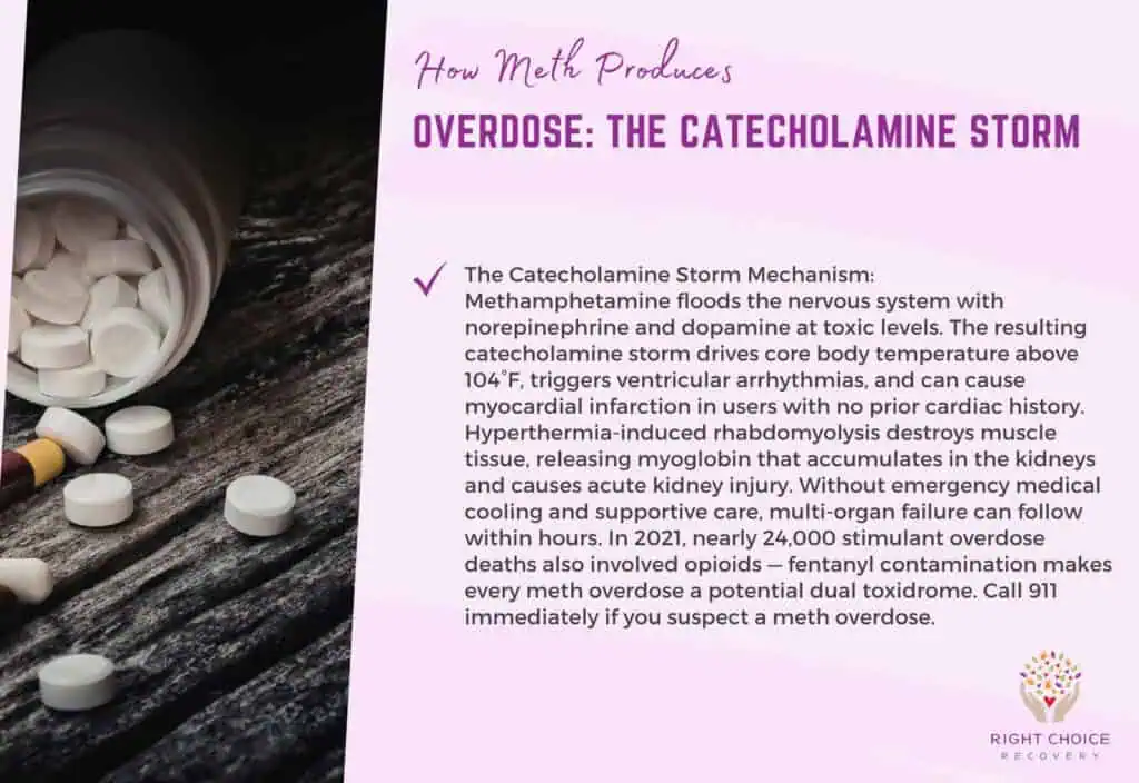 How methamphetamine produces overdose
