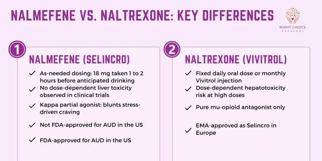 Nalmefene vs Naltrexone
