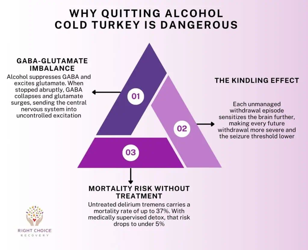 danger of stopping alcohol cold turkey