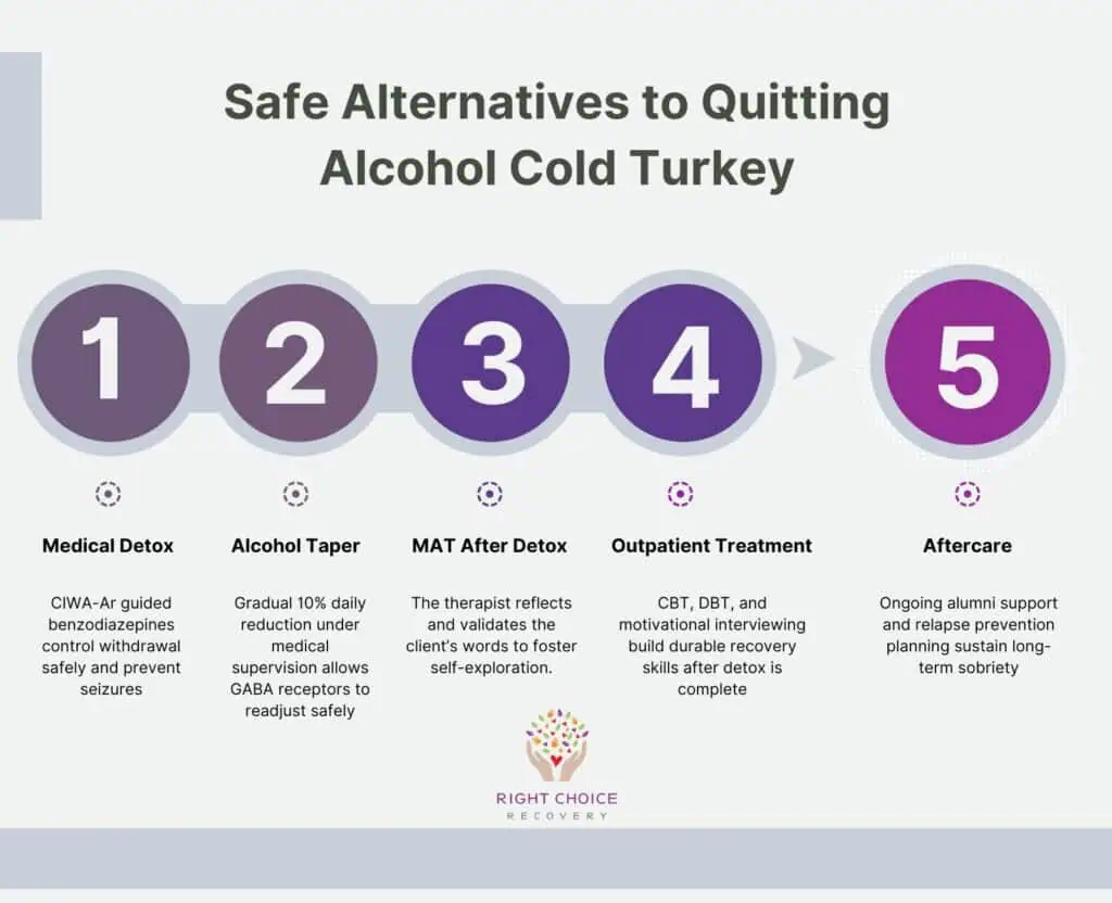 Safe Alternatives to Quitting Alcohol Cold Turkey