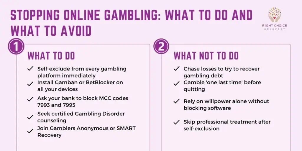 Stopping online gambling