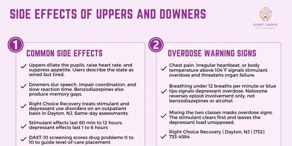 Common Side Effects of Uppers and Downers