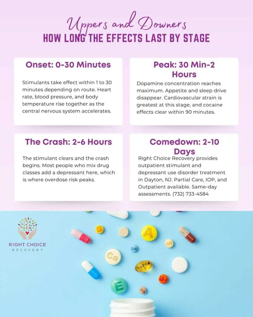 How Long Do the Effects of Uppers and Downers Last